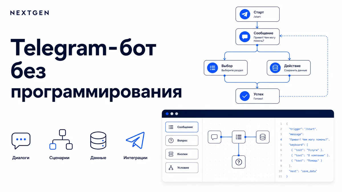Как сделать Telegram-бота без программирования в 2026: от идеи до рабочего бота